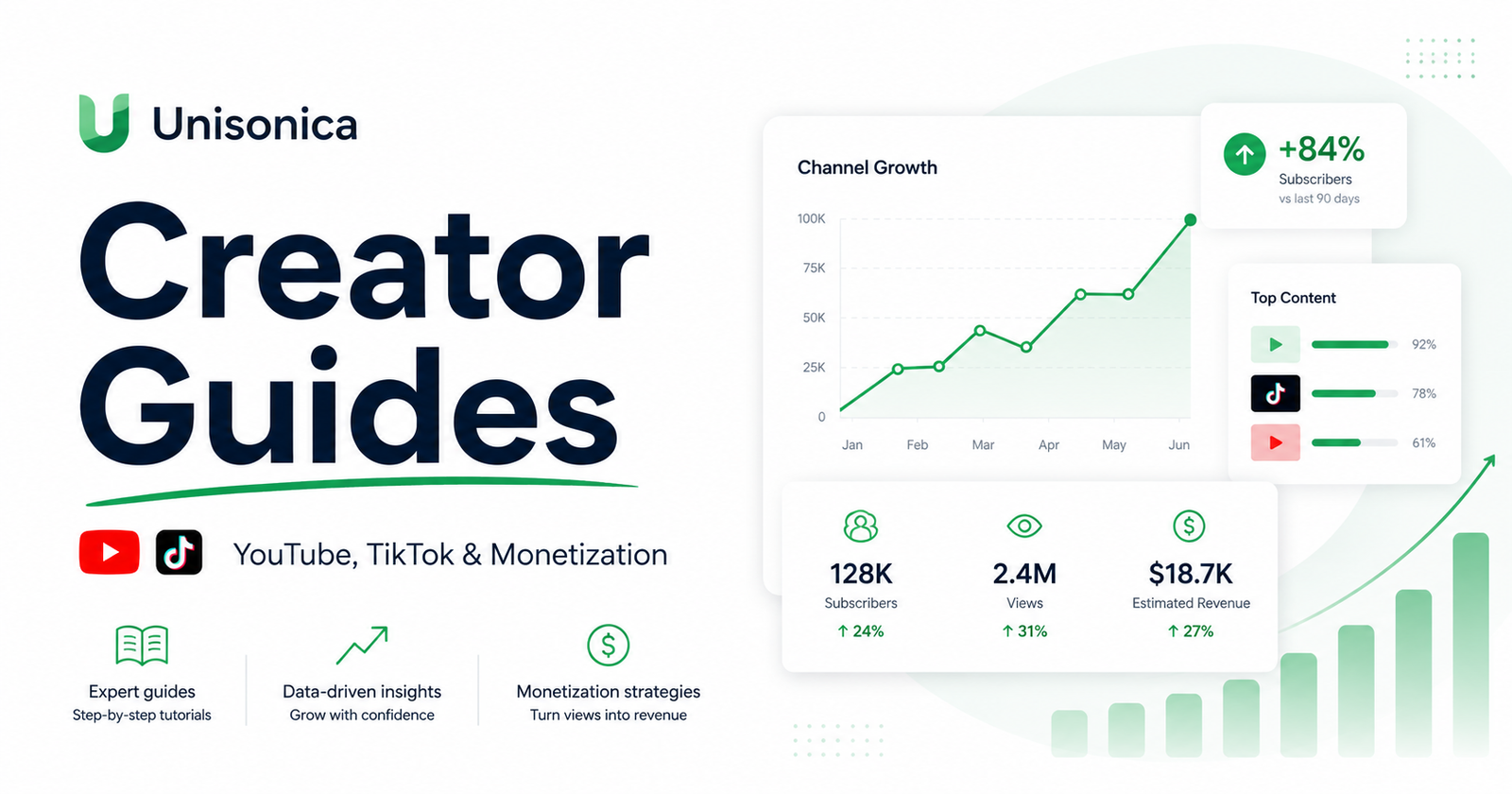 Unisonica creator guides for YouTube, TikTok, monetization and creator growth