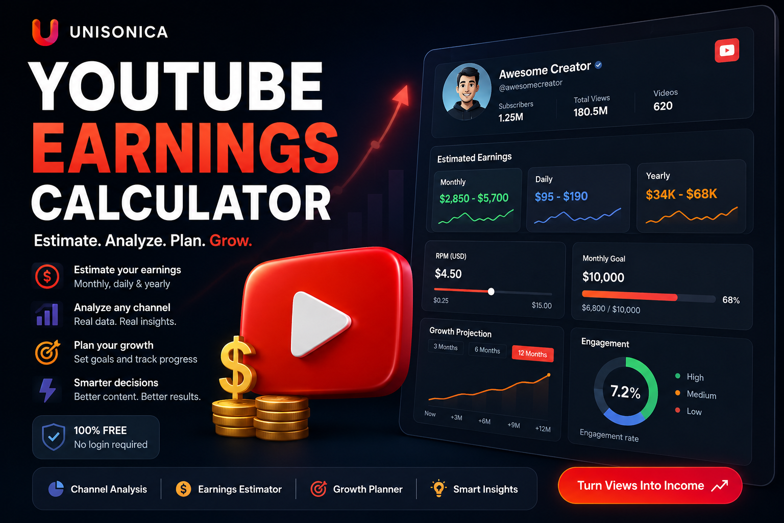 YouTube Money Calculator by Unisonica for estimating channel earnings, views and RPM